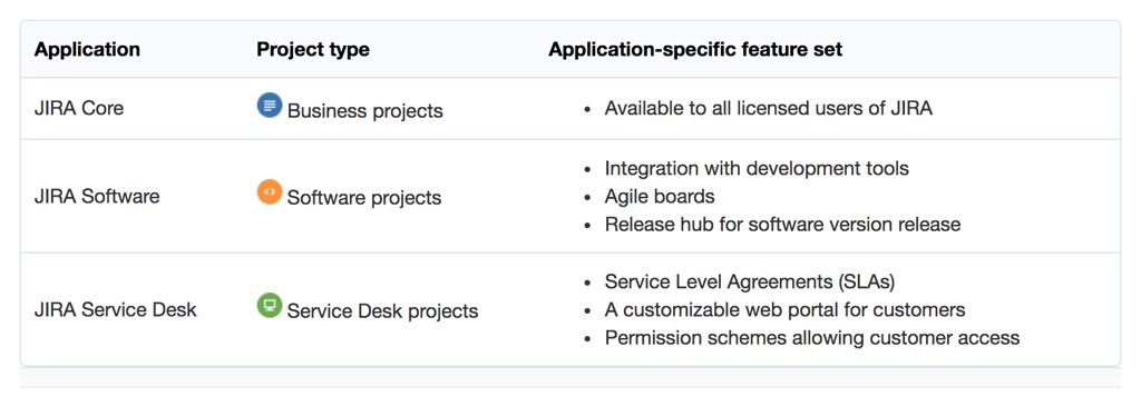 Versus Project Market Versus Project Market